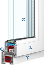 Load image into Gallery viewer, Iglo 5 Windows Dummy Single trade prices - mrgb-solutions